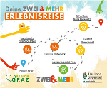 Auf der Erlebnisreisekarte sind die Stationen der Reise beschrieben. START: Graz -> 1. Hirschegg Pack -> 2. Gasthof Spengerwirt -> 3. Lipizzanergestüt Piber und/oder -> 4. Lipikrax Kletterpark -> 5. ENDE: JUFA-Hotel Maria Lankowitz