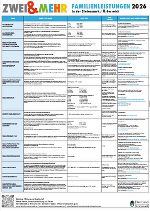 Familienleistungen 2026 © Land Steiermark