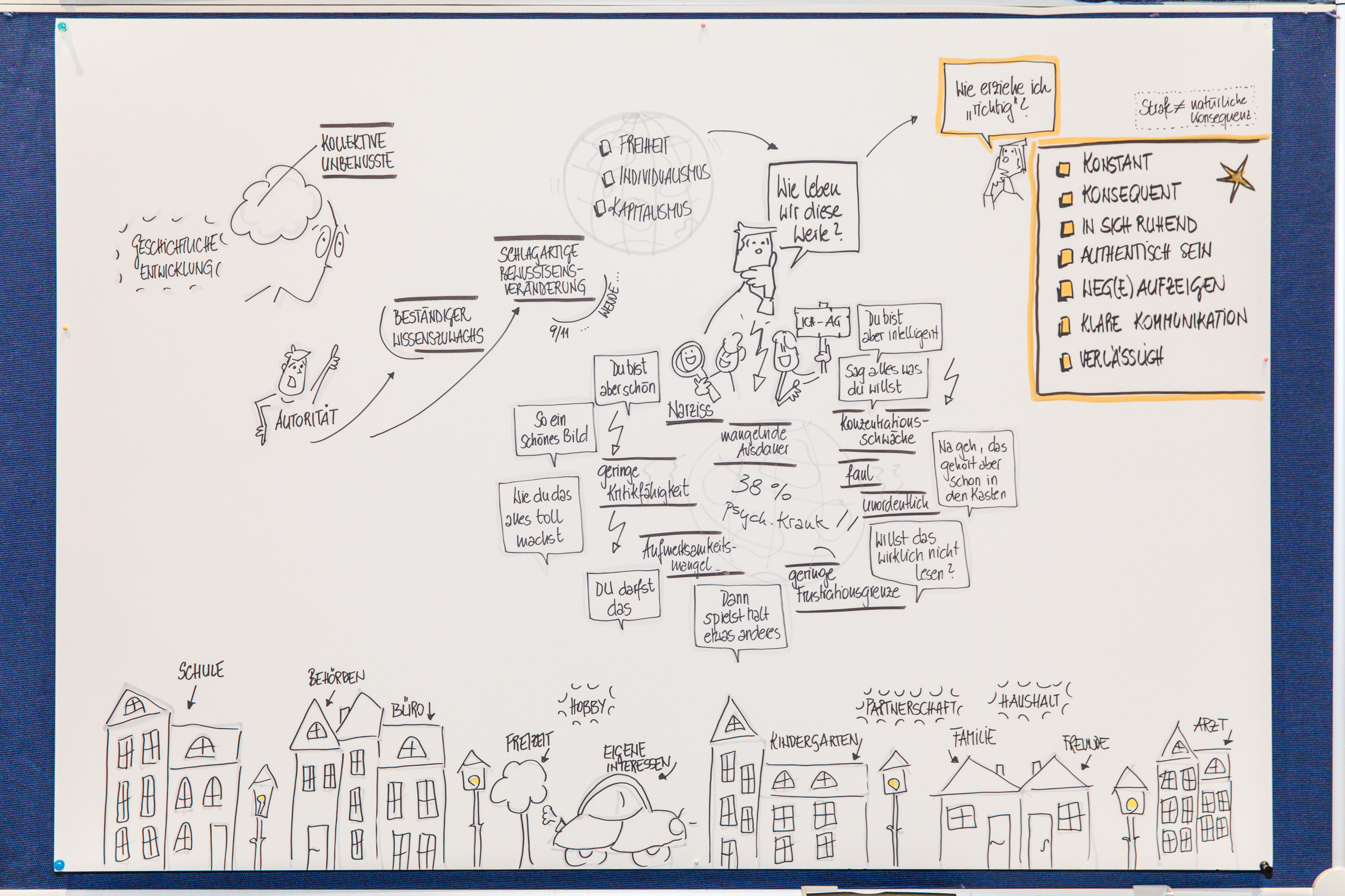 ... des Graphic Recordings ...