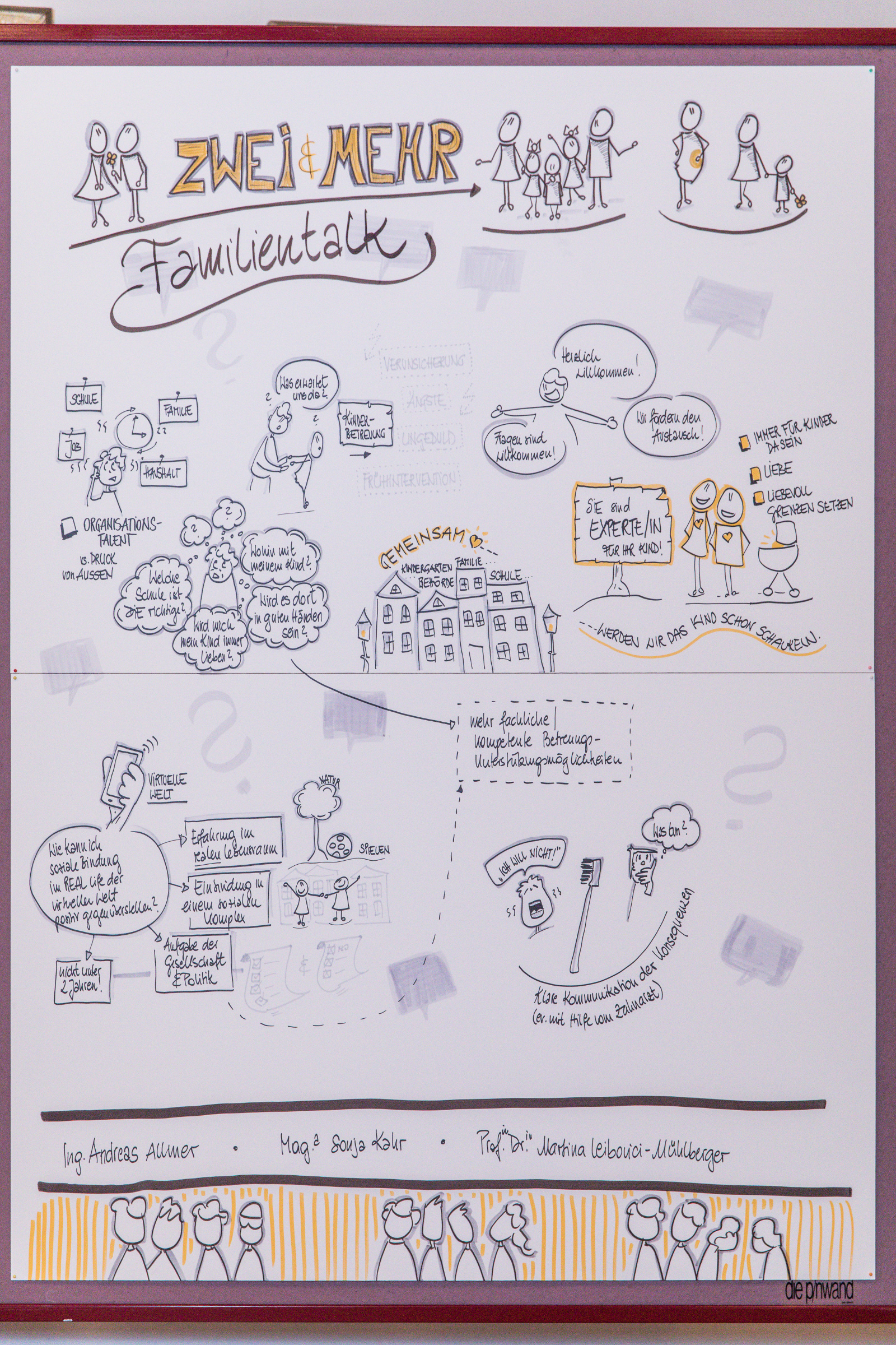... mittels Graphic Recording von Karin Hofmann 