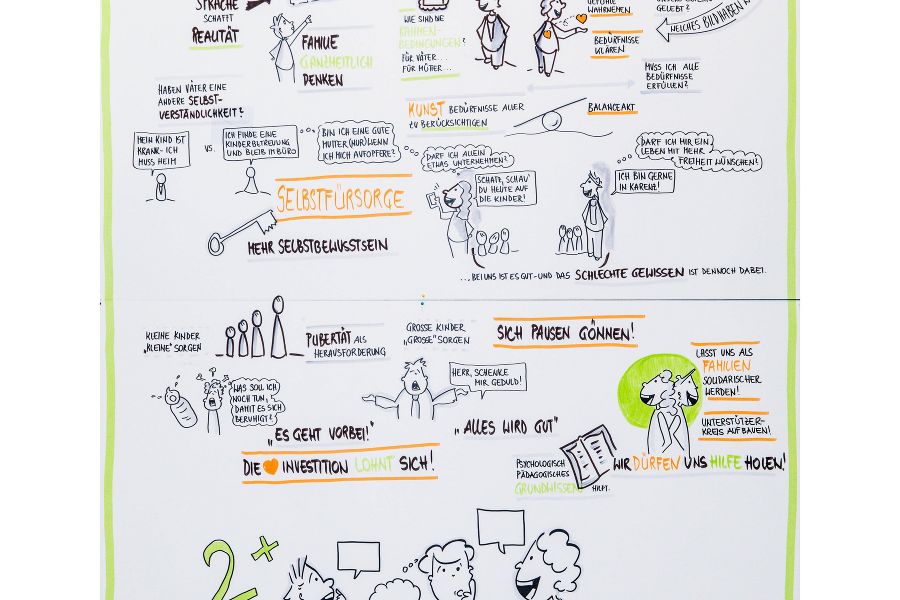 des Graphic Recording's