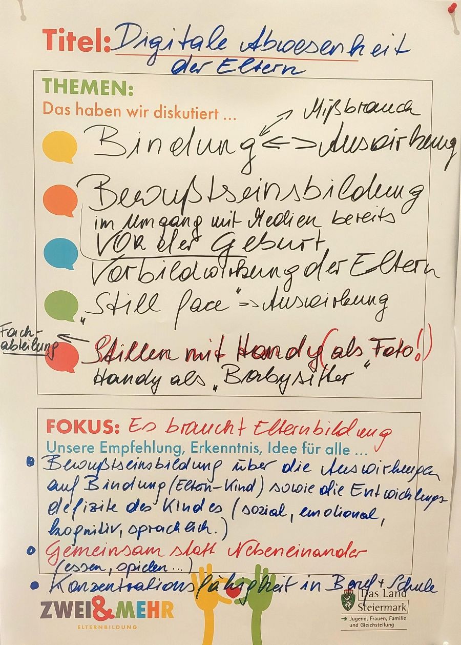Mitschrift der Barcamps